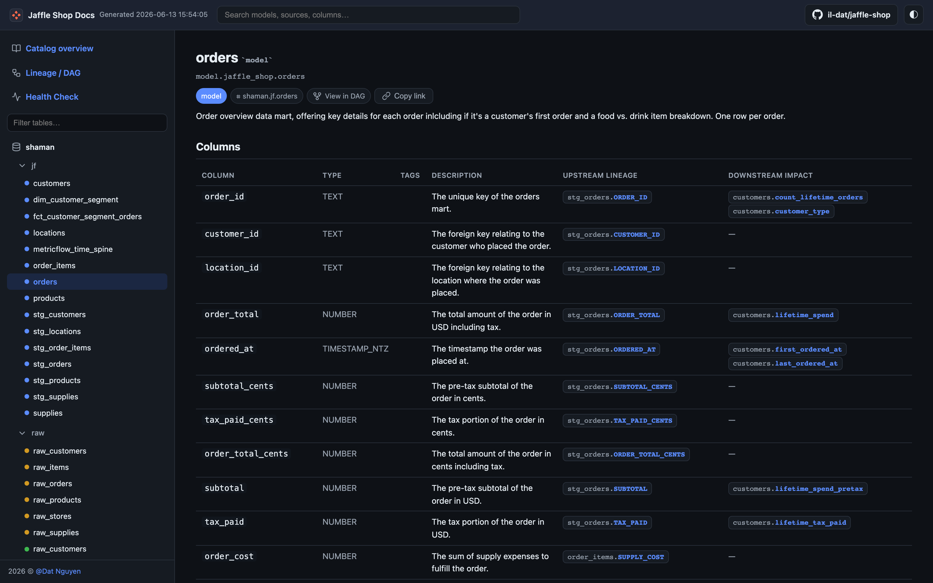 dbt-docs model page showing column-level detail from the JSON payload
