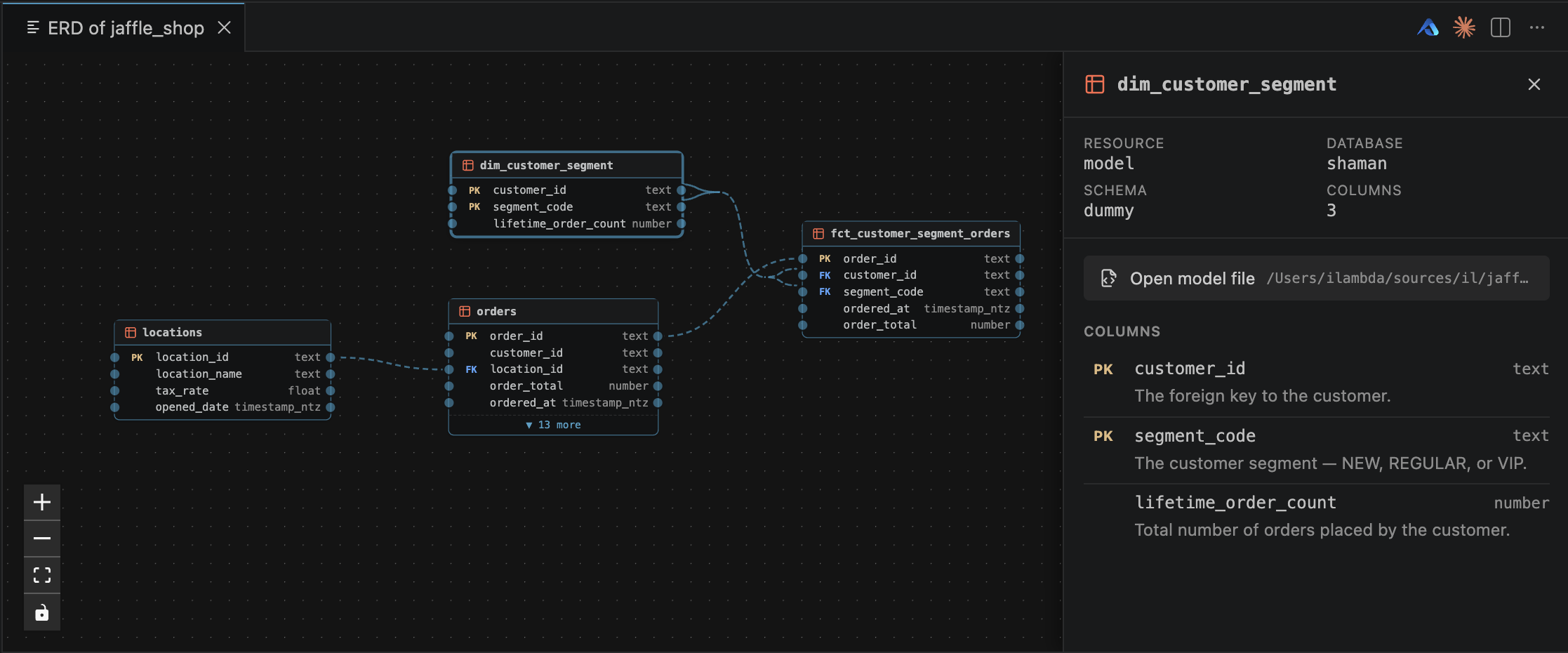 dbterd VS Code extension rendering the JSON ERD with a model detail panel